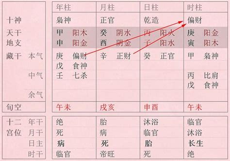 天干透出|读懂通根、透干、藏干，会断五行旺衰。